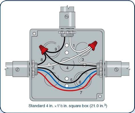 receptacle how many wires are connected in a junction box|electrical box wire fill chart.